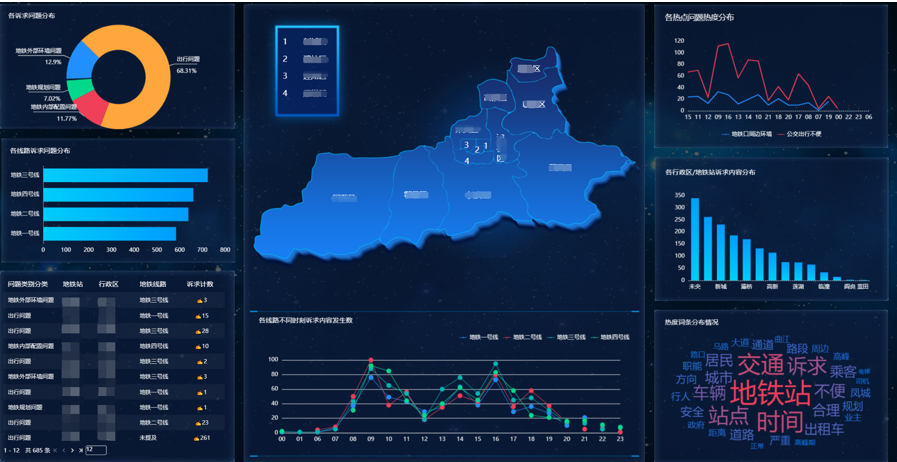 數據專家揭秘 政企服務熱線如何借力大數據分析實現智能化升級